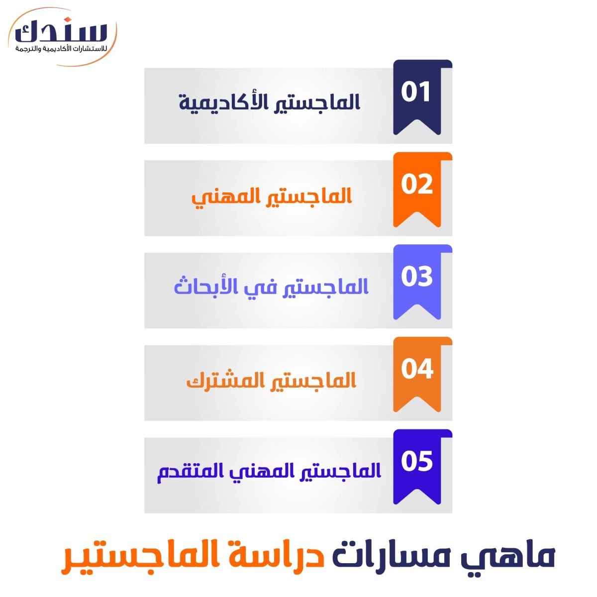 ماهي مسارات دراسة الماجستيـر